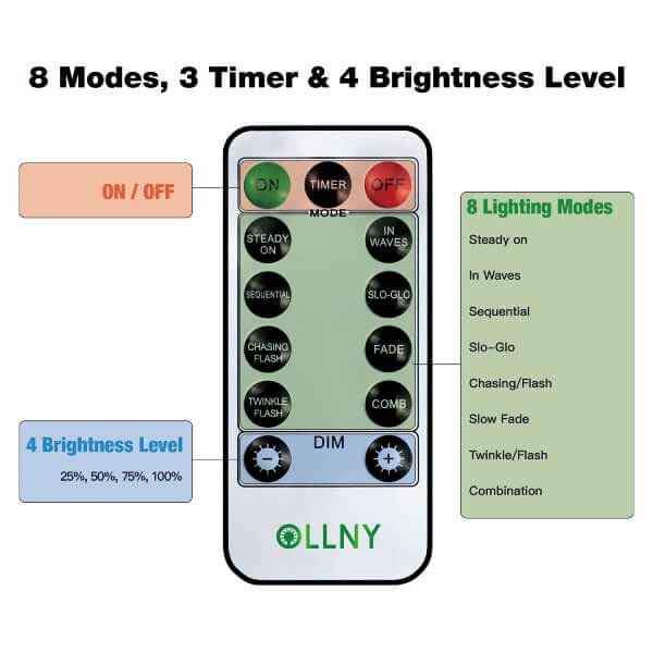 Fairy light remote with 8 modes, 3 timers, and 4 brightness level controls.
